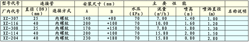 HZ旋轉(zhuǎn)花蘭技術(shù)性能與參數(shù)外形與安裝尺寸